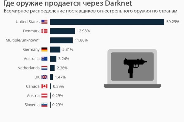 Как найти наркошопы